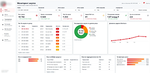 Оценка рисков и выявление аномалий в закупках с расчётом Risk Score в Платформе интеллектуального контроля закупок КРИТ