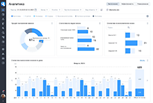 Анализ выполнения ремонтных заказов и эффективности исполнителей в аналитическом модуле KRIT EAM
