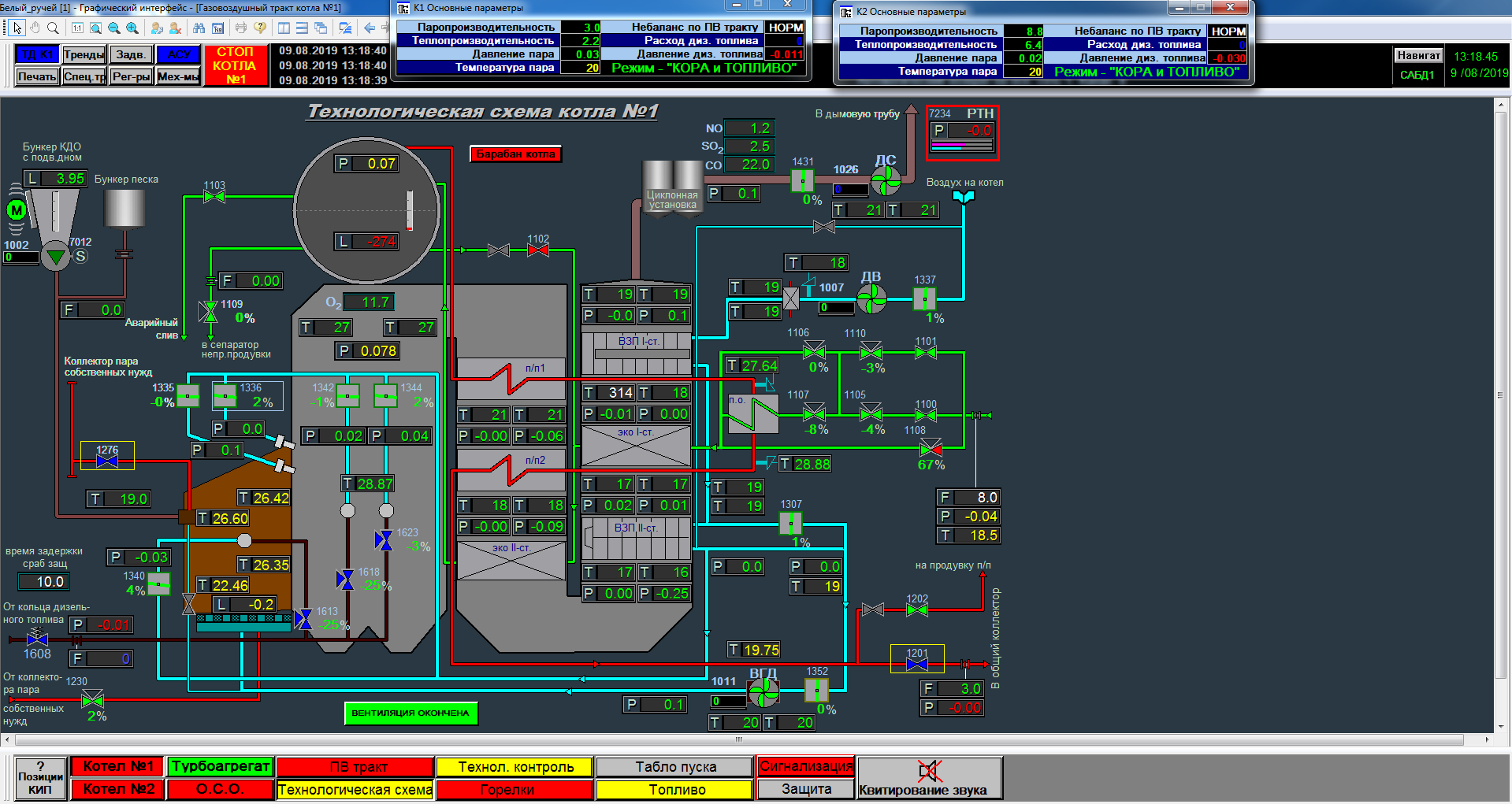 Управление технологическим объектом (котельной) на базе системы SCADA КРУГ-2000