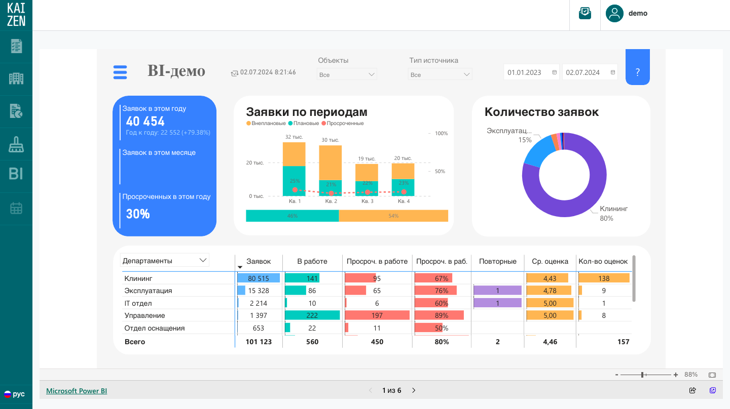 Аналитическая отчётность в сервисе обслуживания и эксплуатации недвижимости Kaizen