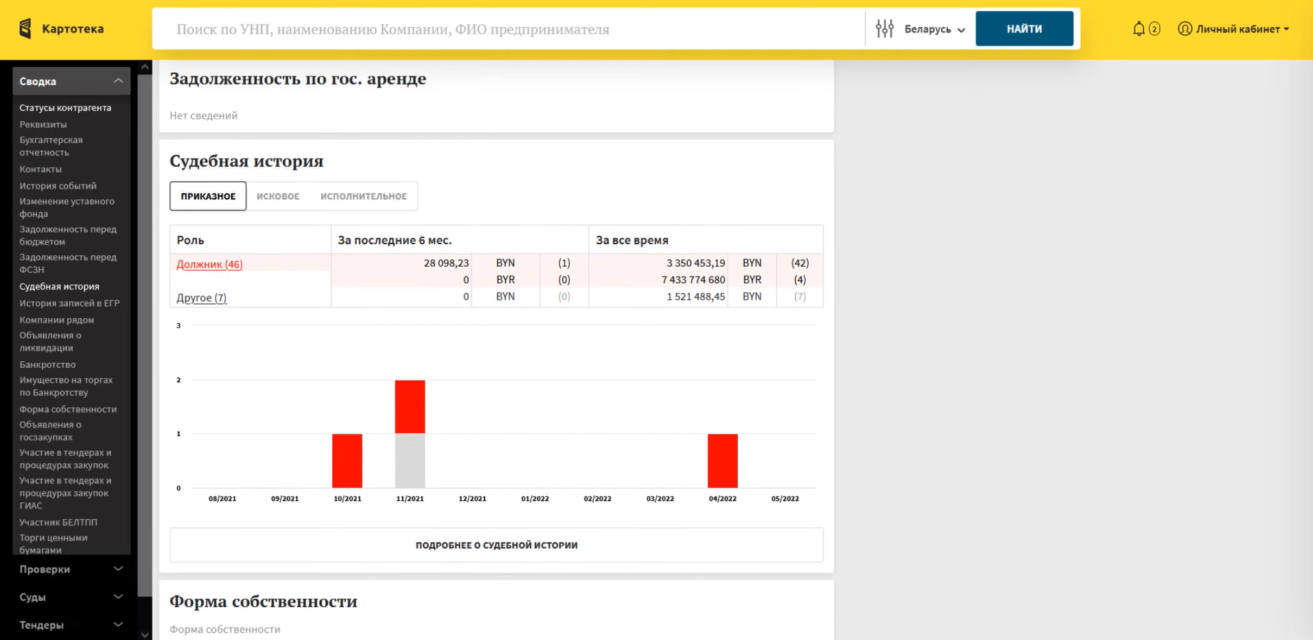 Анализ судебной истории контрагента с детализацией долгов в базе данных компаний и организаций Kartoteka
