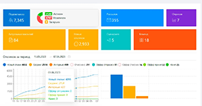 Аналитика управления персоналом в интеллектуальной программной платформе KitBot