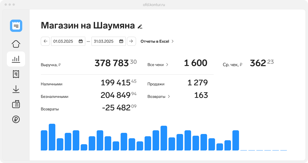 Просмотр данных об оплатах в сервисе Контур.ОФД от компании СКБ Контур