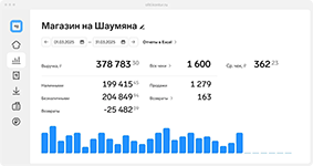 Просмотр данных об оплатах в сервисе Контур.ОФД от компании СКБ Контур