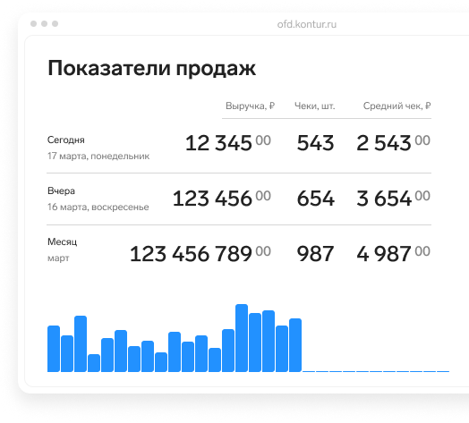 Учёт показателей продаж на платформе оператора фискальных данных Контур.ОФД