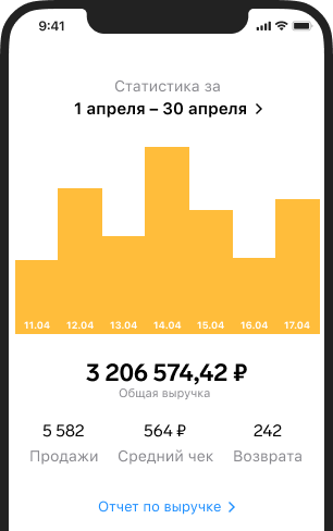 Просмотр показателей о чеках в системе Контур.ОФД
