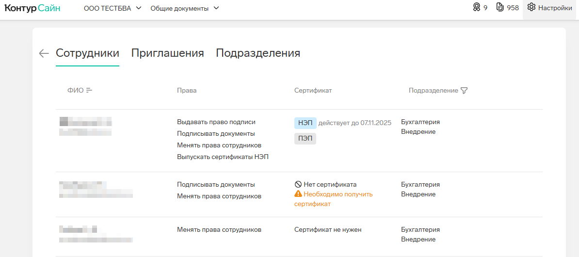 Реестр действующих сертификатов электронной подписи сотрудников в системе Контур.Сайн