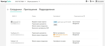 Реестр действующих сертификатов электронной подписи сотрудников в системе Контур.Сайн