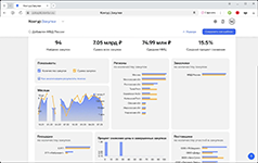 Статистика по закупкам и тендерам в интернет-сервисе тендерных продаж Контур.Закупки
