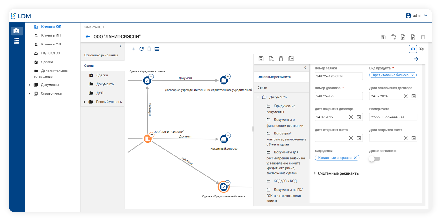 Анализ связей контрагента в системе управления клиентскими данными LDM.Клиентское досье