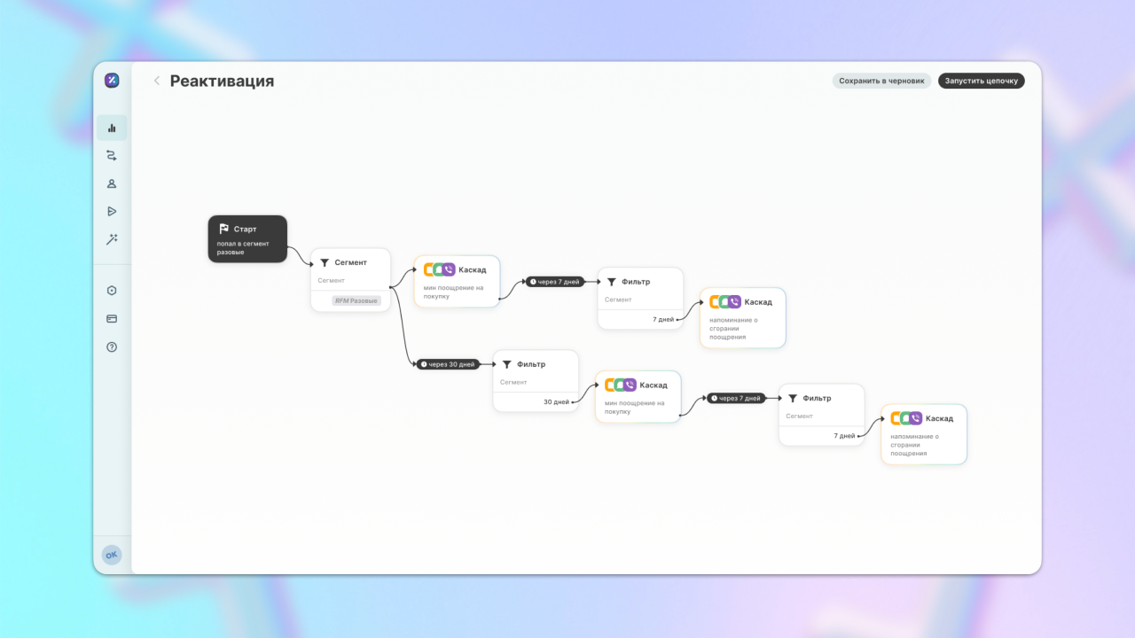 Управление процессом реактивации клиентов на базе платформы MAXMA