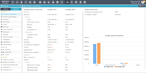 Учёт деятельности и операционных показателей медицинского учреждения с использованием ПО MEDODS