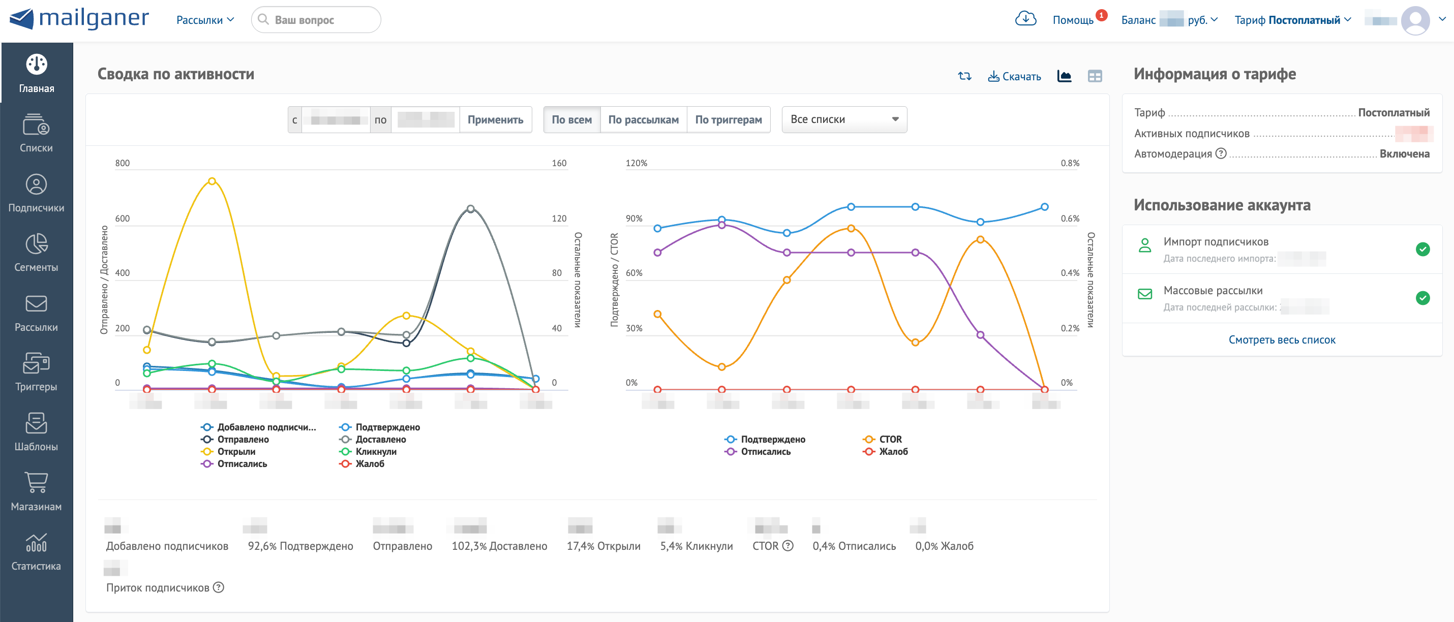 Анализ эффективности email-рассылок: отслеживание открытий, кликов, отписок в аналитике сервиса Mailganer