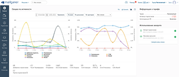 Анализ эффективности email-рассылок: отслеживание открытий, кликов, отписок в аналитике сервиса Mailganer