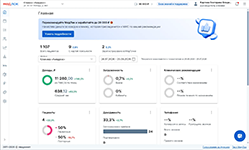 Мониторинг основных ключевых показателей и финансовых результатов работы клиники в облачной МИС МедЛок