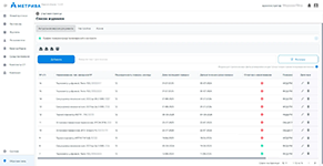 Система управления метрологическими активами Метрива