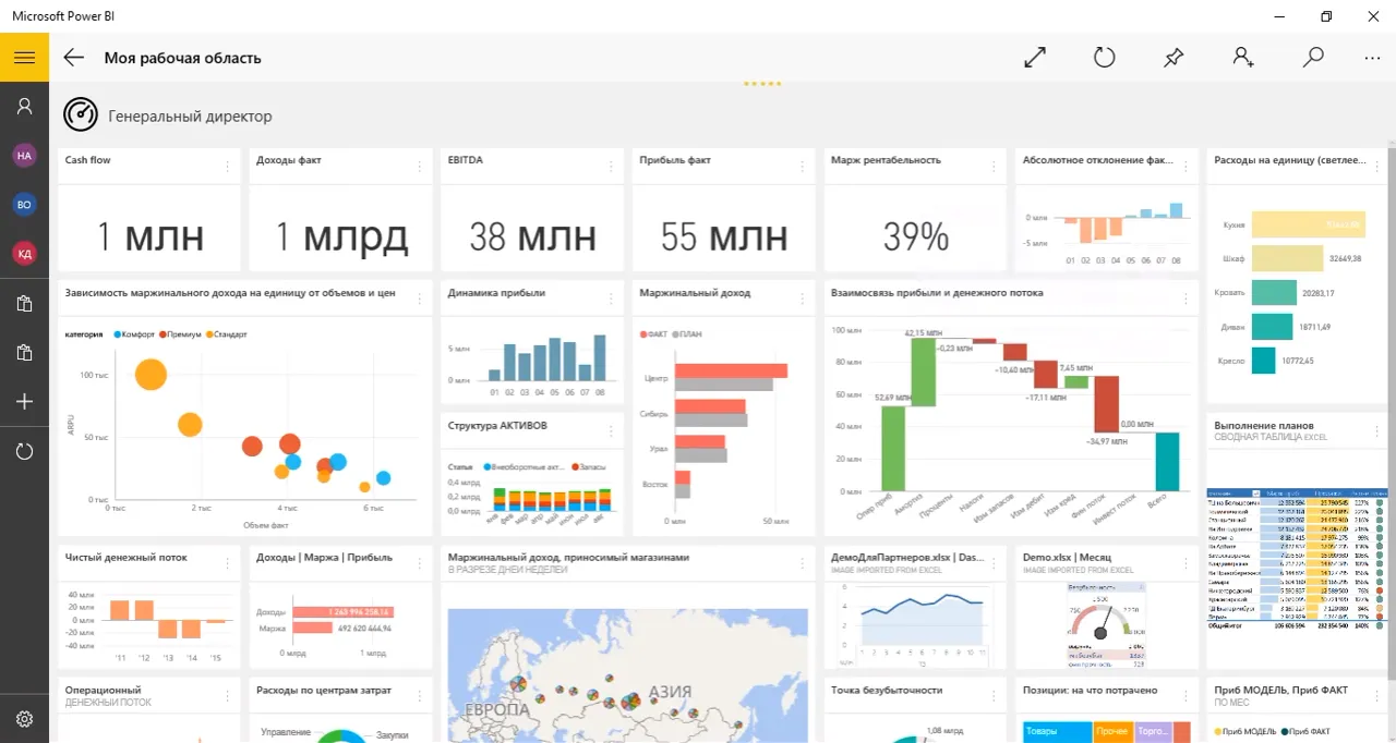 Microsoft Power BI: Описание, Функции и Интерфейс – 2024