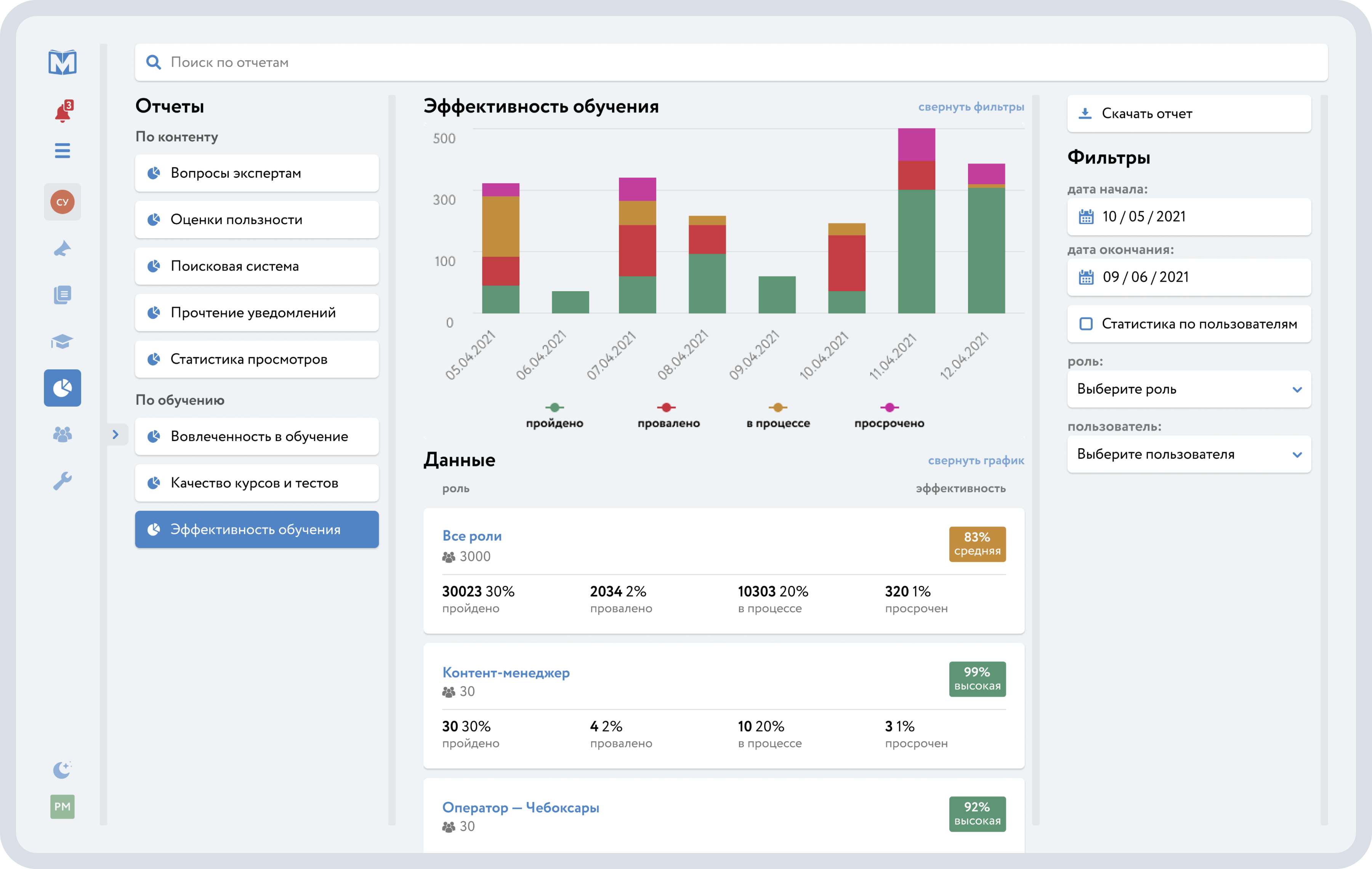 Аналитика по управлению знаниями, комптенциям и обучению в Минерва КМС от разработчика Пантеон АйТи
