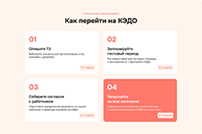 Порядок перехода на КЭДО МоиКадры от разработчика ЦИТ Факт