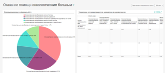 Представление медицинской информации в виде диаграмм и таблиц в BI-сервисе N3.Analytics
