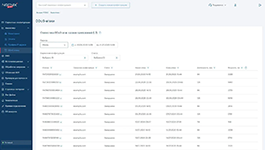 Статистика DDoS-атак уровня приложений в облачной платформе NGENIX