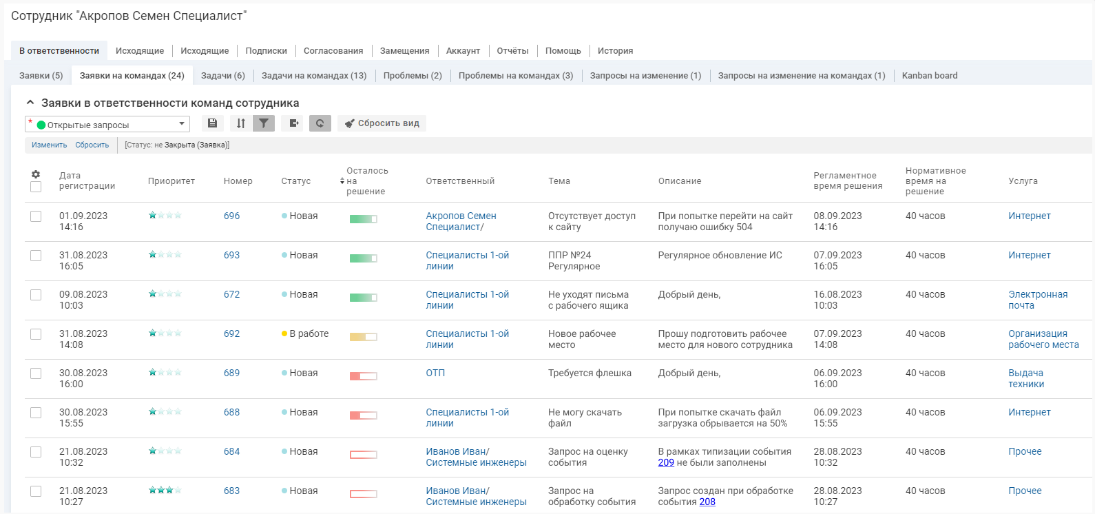 Просмотр заявок в ответственности сотрудника в программном решении Naumen Service Desk