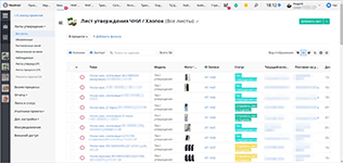 Управление листами утверждения товаров (носки) в модуле контроля задач Neaktor
