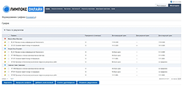 Формирование графика обучения персонала в LMS-системе ОЛИМПОКС:Онлайн от ТЕРМИКА