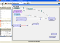 Управление мета-моделью бизнес-архитектуры в программном продукте для моделирования ОРГ-Мастер