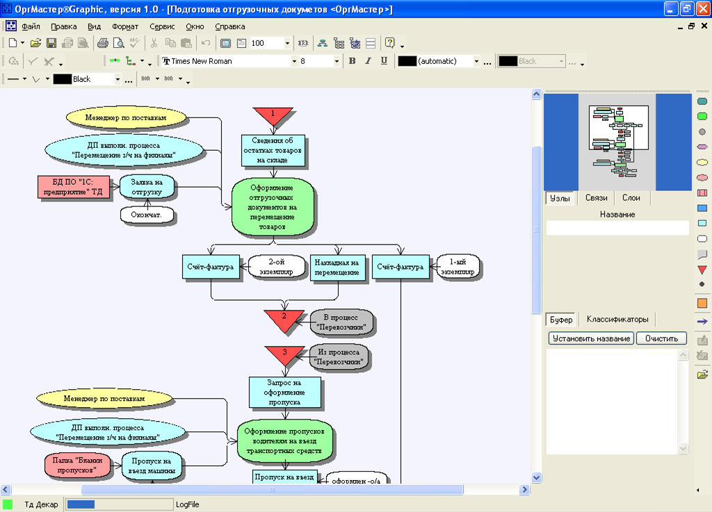 Модель бизнес-процесса в программе ОРГ-Мастер от Бизнес Инжиниринг Групп