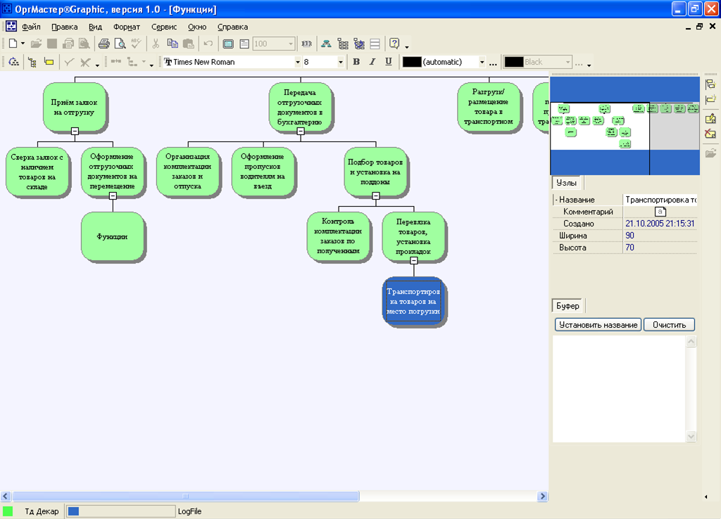 Иерархическая структура работ (процессов) в программном обеспечении ОРГ-Мастер