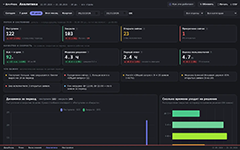 Анализ качества работы поддержки и контроль выполнения SLA по заявкам в программном продукте OfisDesk