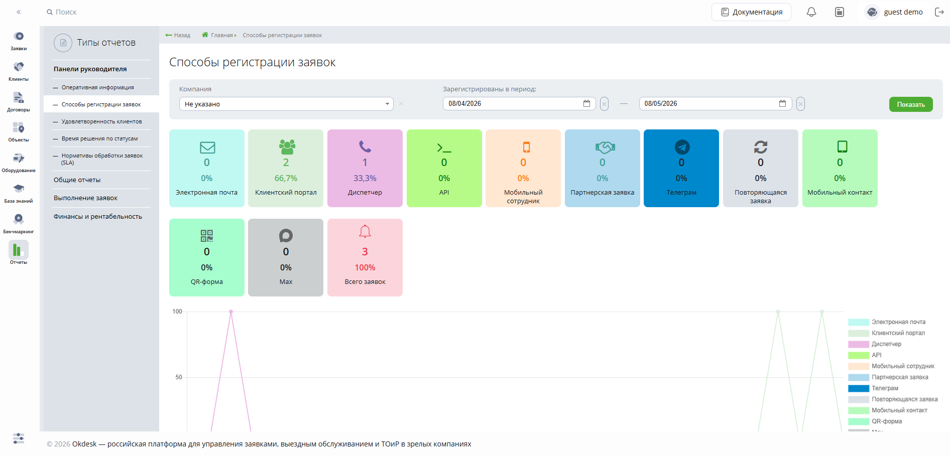 Okdesk