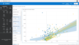 Анализ продуктовых данных в аналитическом программном продукте Oracle Analytics Cloud