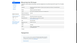 Оценка рисков взаимодействия с контрагентом через информационно-аналитическую систему ОсОО.КГ