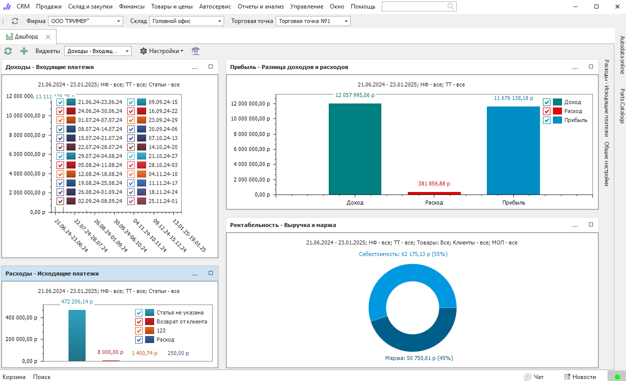 Анализ показателей деятельности компании (автомобильного бизнеса) в системе Parts.Intellect