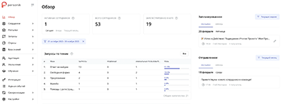 Анализ HR-запросов сотрудников и планирование рассылок в чат-боте для управления персоналом Personik