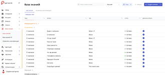 Настройка вопросов и ответов о компании в базе знаний интеллектуальной системы управления персоналом Personik