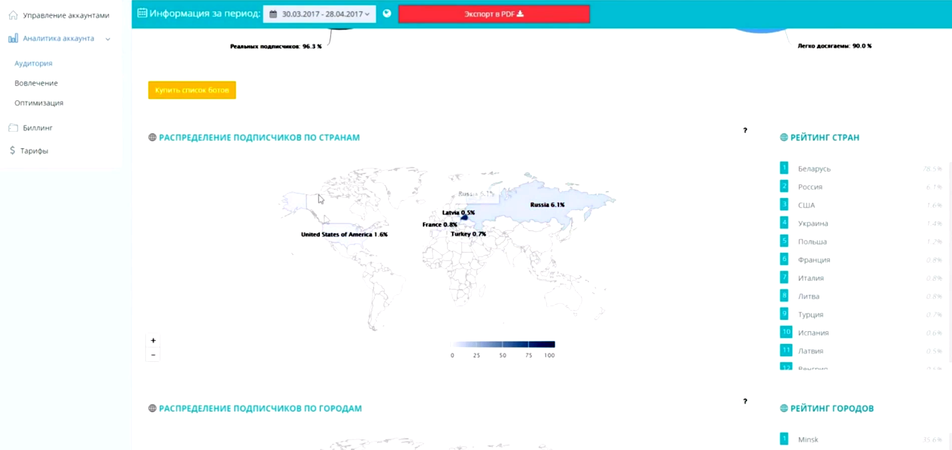 Анализ распределения подписчиков канала по странам в онлайн-сервисе аналитики соцсетей Picalytics