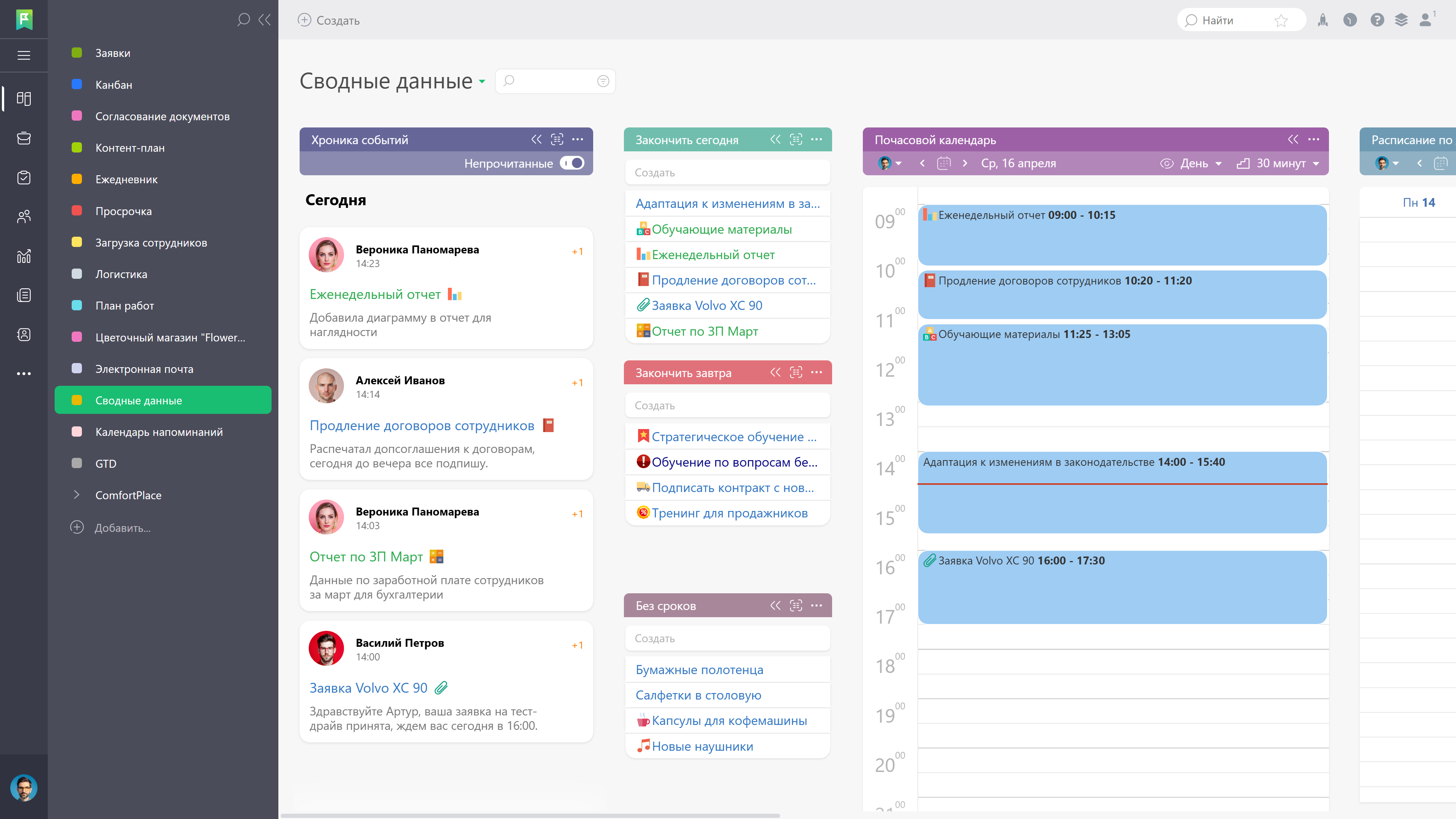 Сводные данные по задачам и событиям в планировщике сервисам ПланФикс