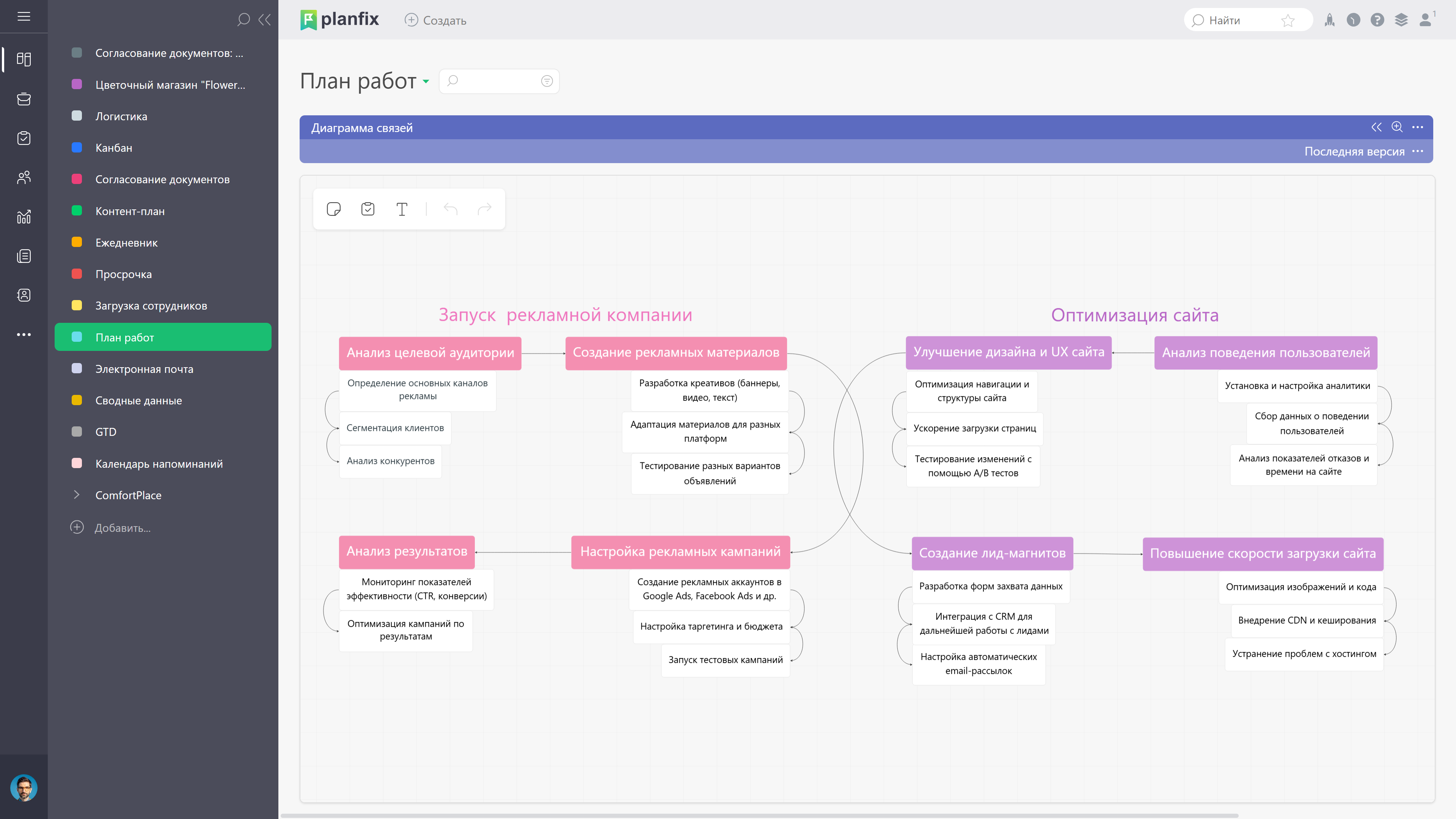 Планирование работ и создание рабочих диаграмм в системе ПланФикс