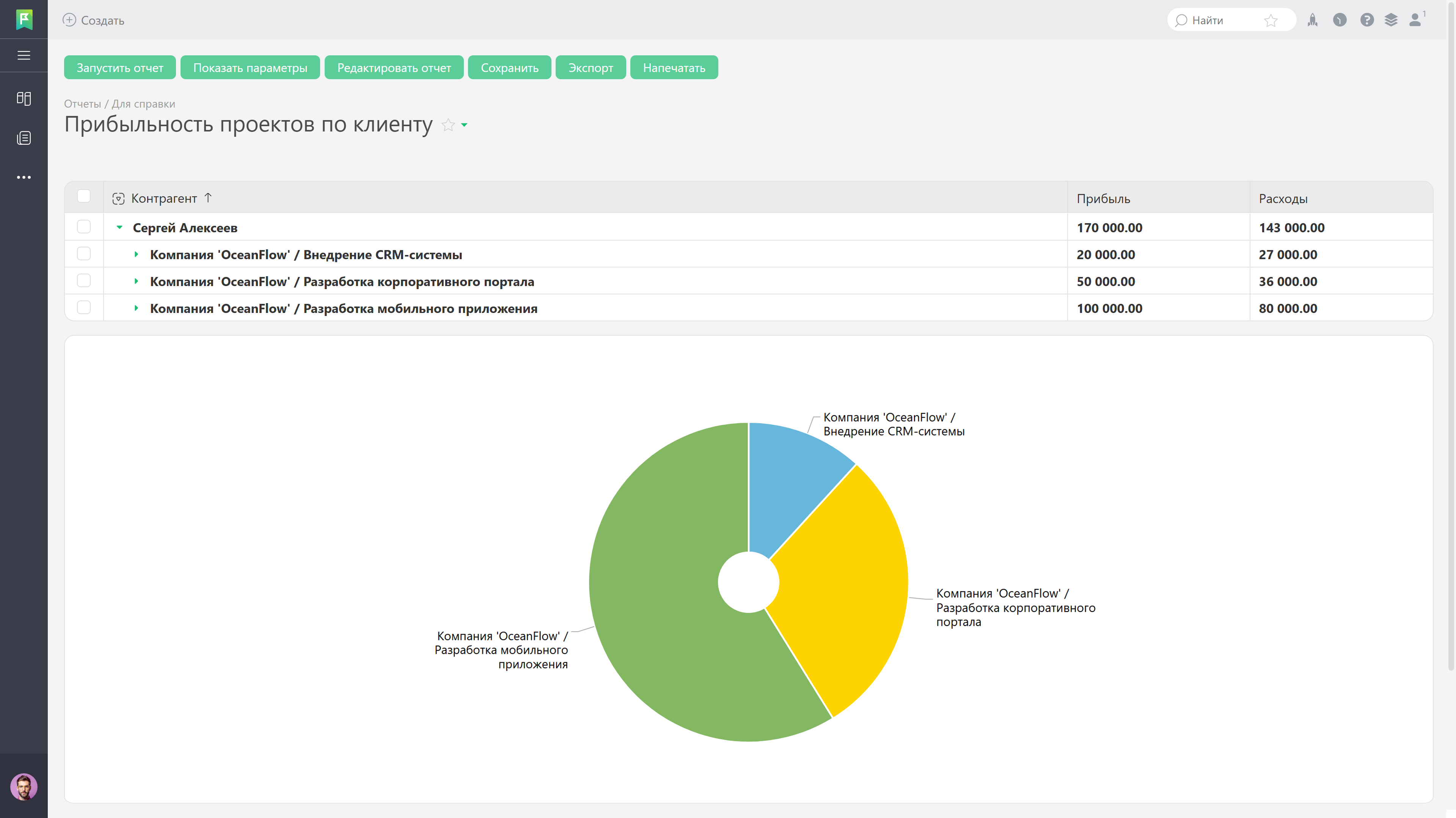 Аналитика результатов деятельности в программном обеспечении ПланФикс для управления компанией