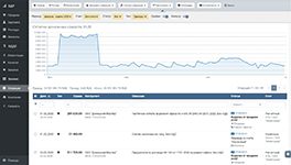 Анализ финансовых операций в системе бюджетирования и финансового планирования Planior