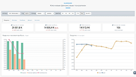 Анализ ключевых финансовых показателей в системе для управленческого финансового учёта Planior
