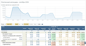 Платёжный календарь на базе финансовой платформы Planior от разработчика СоИнновации (ТМ Planior)