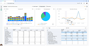 Анализ административных расходов и финансовых показателей в дашборде системы Планум‑Платформа