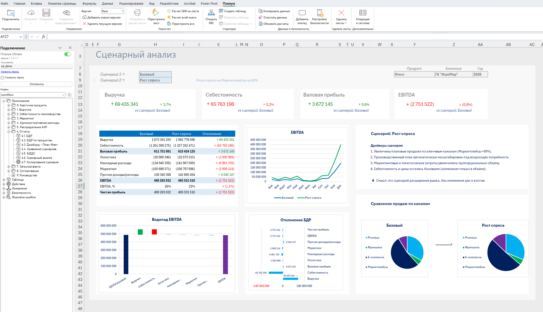 Бюджетирование и финансовое планирование в программном продукте Планум-Платформа от разработчика Планометрика