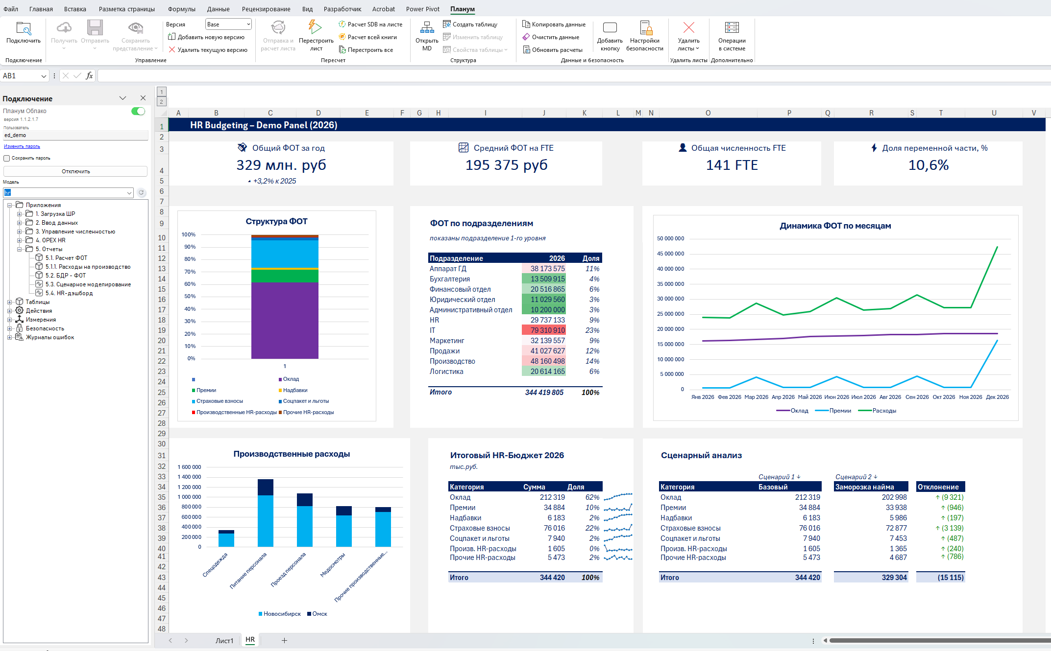 Анализ HR-бюджета с детализацией ФОТ по подразделениям и сценарным моделированием в Планум‑Платформа