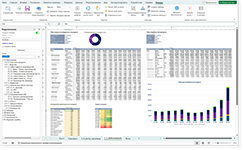Анализ плана выпуска продукции и структуры ресурсов в модуле бюджетирования Планум‑Платформа