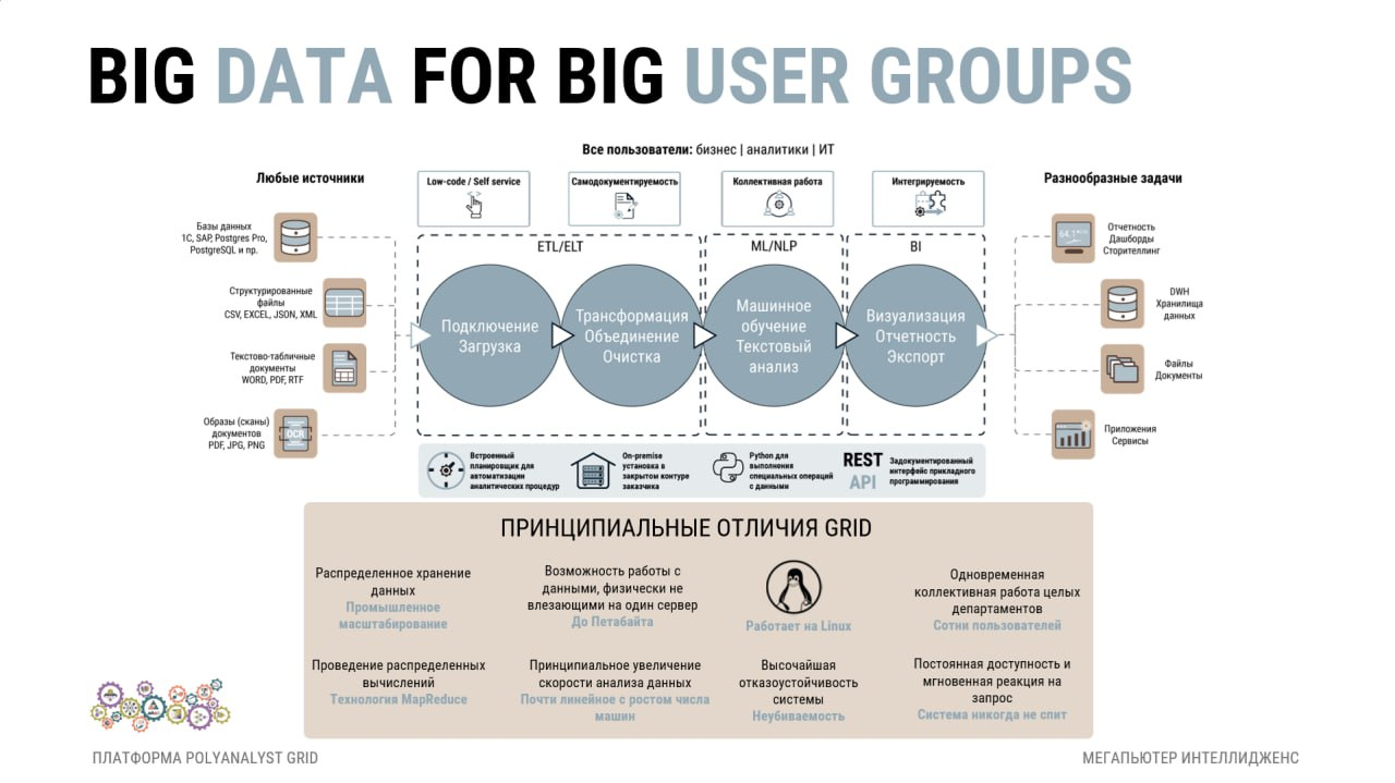 Масштабируемая аналитика Big Data и автоматизация процессов в кластерной платформе PolyAnalyst GRID